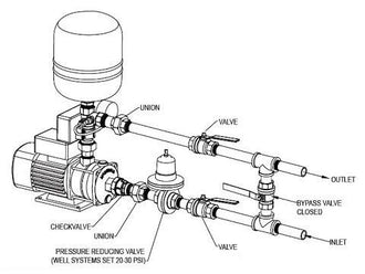 Pump specificationWe specialise in providing precise pump specifications to ensure optimal performance for your irrigation systems. Our team evaluates your unique requirements, including water flow, pressure and energy efficiency. ⇾